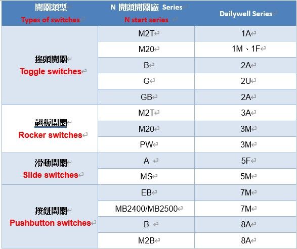 NKK;M2T;M20;B;G;GB;M2T;PW;A;MS;EB;MB2400;MB2500;M2B